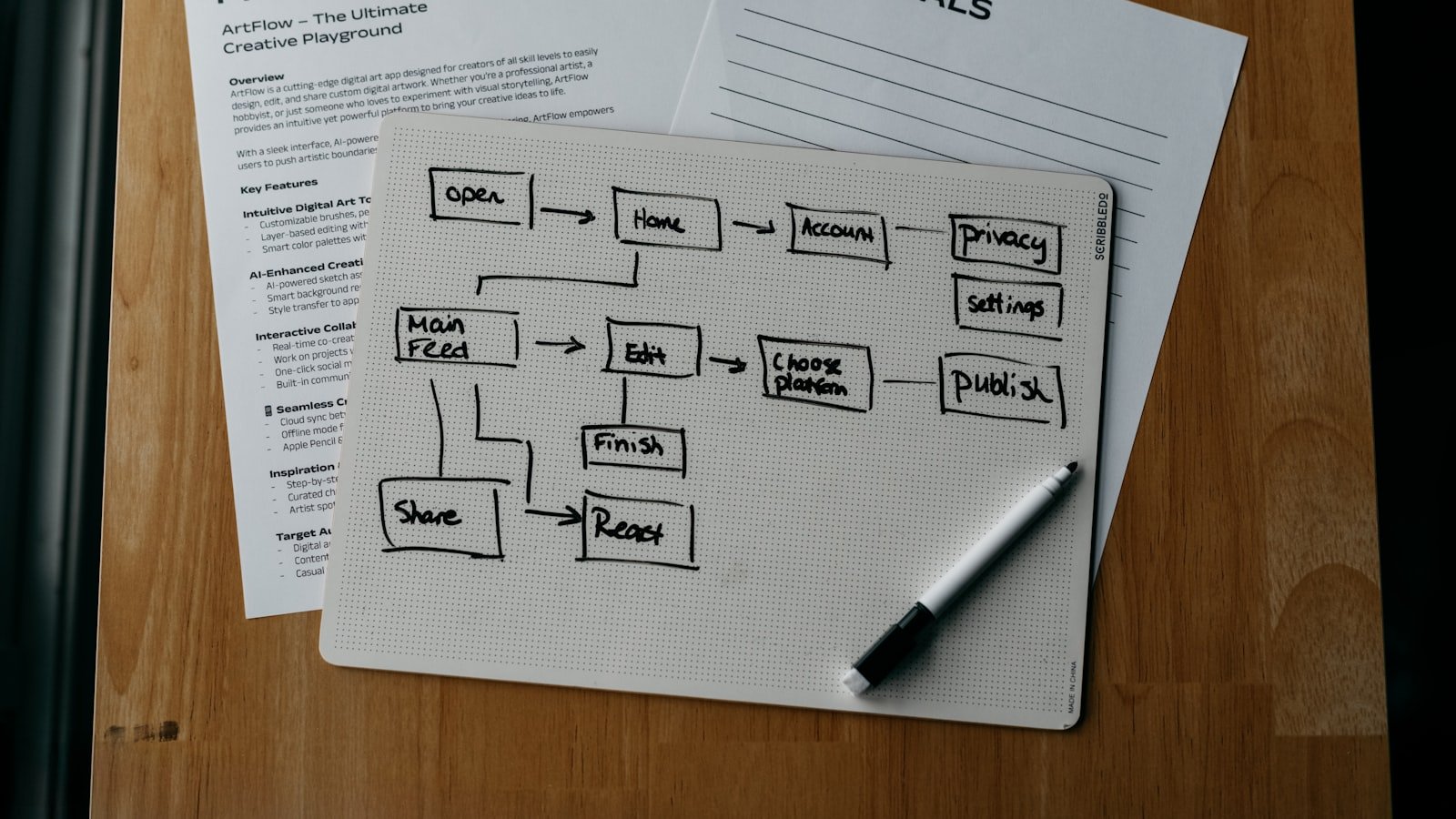 A workflow diagram mapping out a hub-and-spoke internal linking structure for a multi-location website