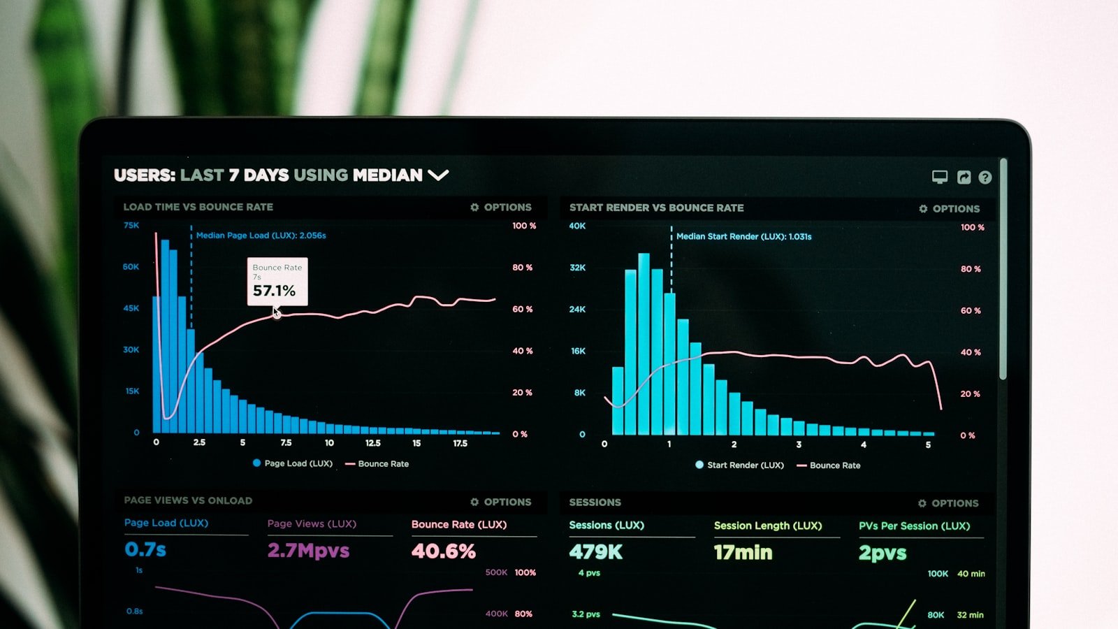Performance analytics graphs displayed on a laptop screen during a technical SEO audit